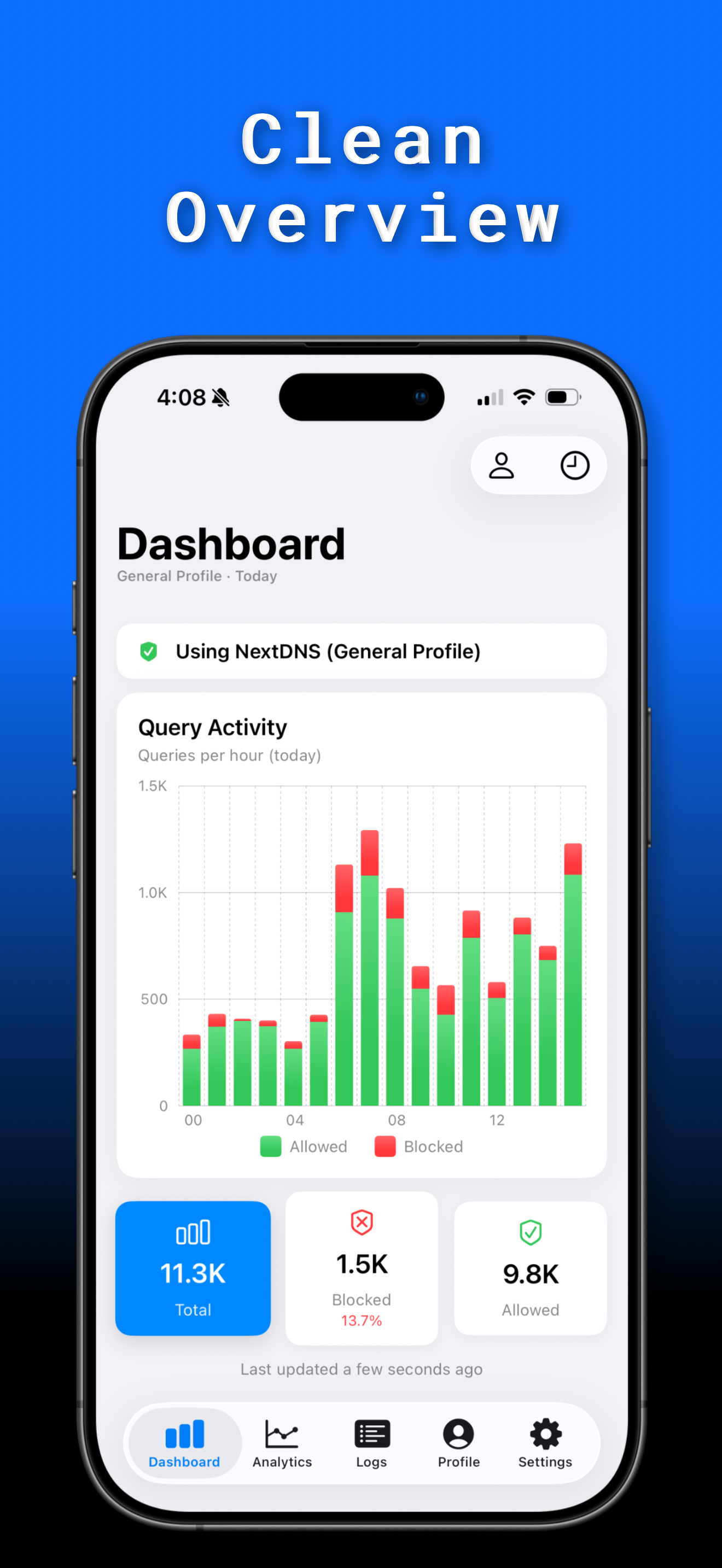 PetDNS dashboard overview