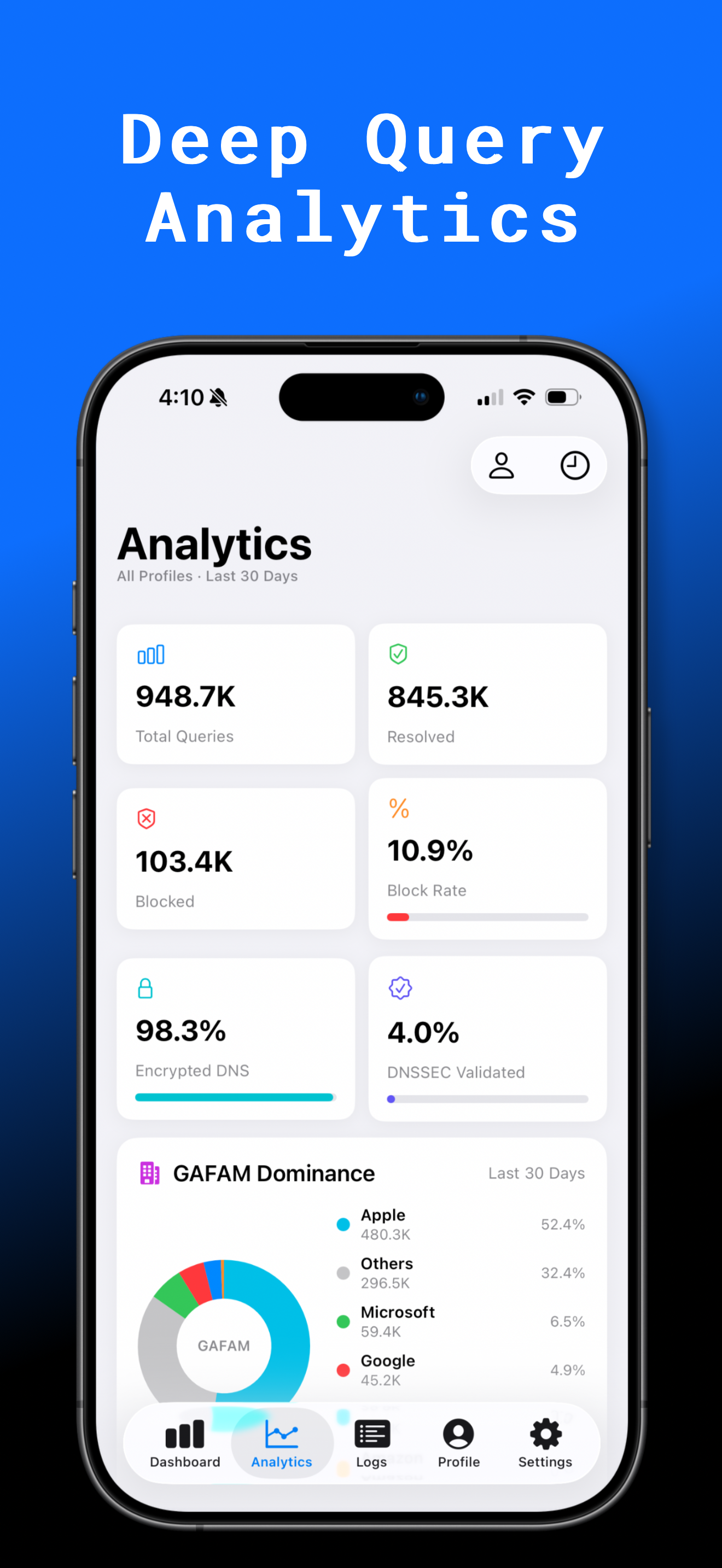 PetDNS analytics overview
