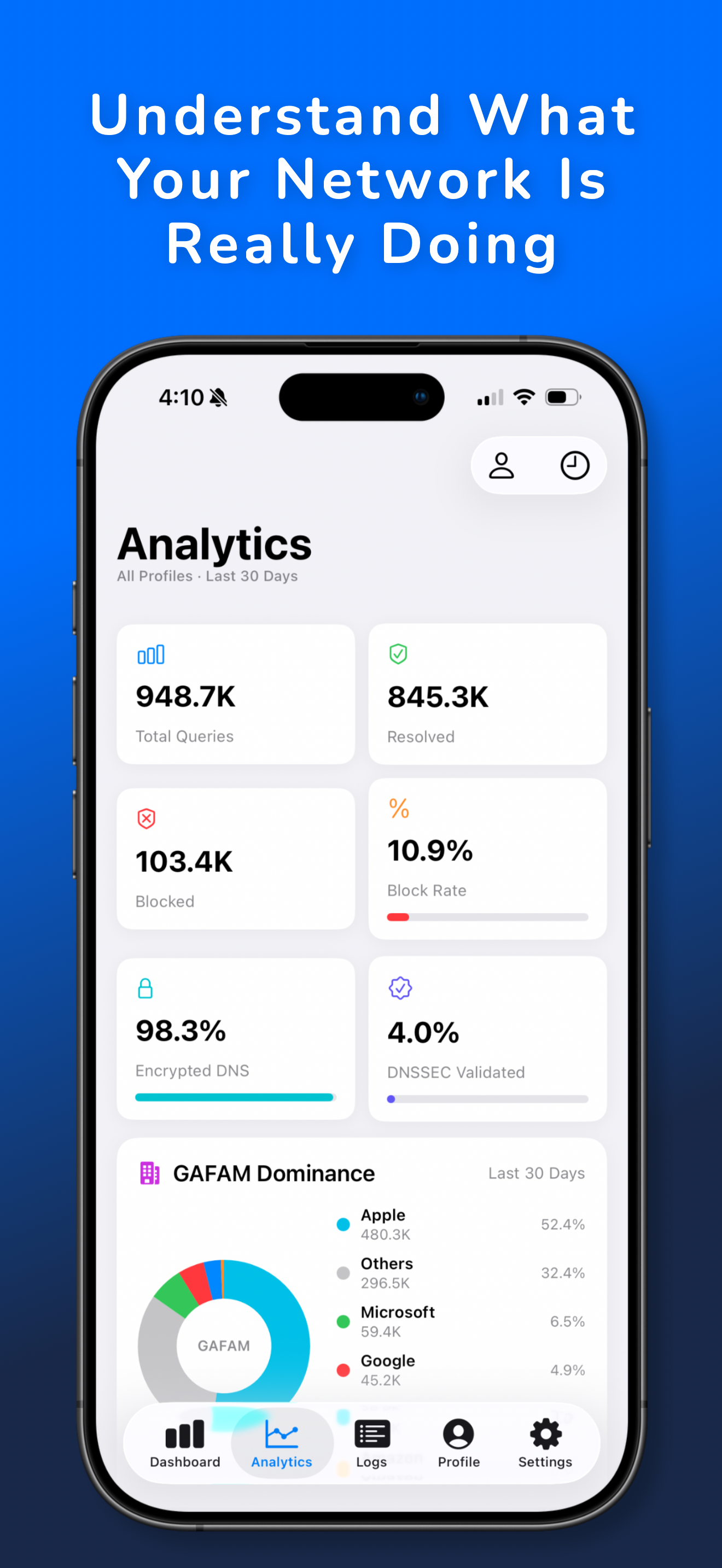 PetDNS analytics overview