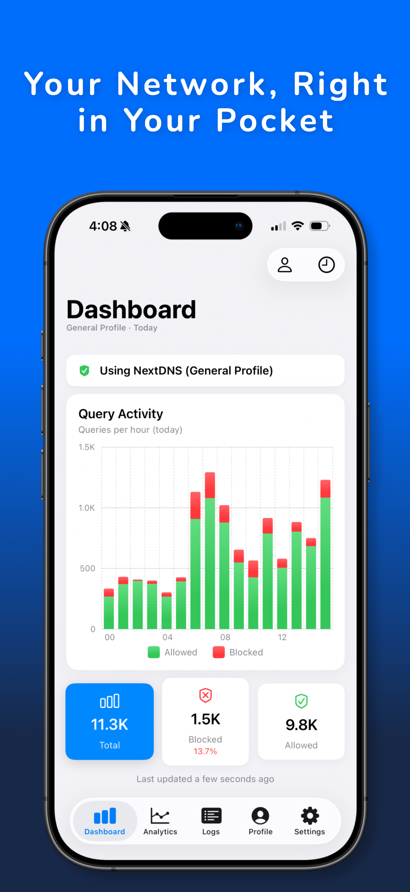 PetDNS dashboard overview
